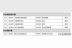 众多大学取消会计专业的深层原因图片