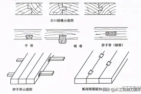 常见实木板的拼接方法及示意图图片