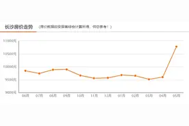 5月长沙六区一县，210个小区最新房价曝光，看你家涨了还是跌了图片