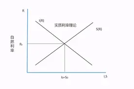 统计相关知识——财政政策与货币政策（5.5）图片