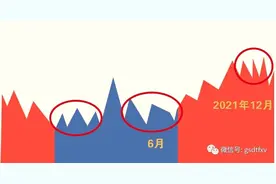 冲中期高点 构中期顶部图片