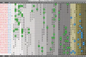 大乐透第2020013期预测号码图片