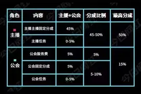 抖音100万音浪主播拿多少，抖音收100万音浪赚多少钱？图片