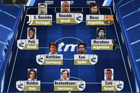 来看：《法国足球》评选的足球历史梦一队，梦二队，梦三队名单图片