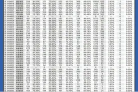 咸阳PK宝鸡，两市驾校驾考通过率数据对比图片