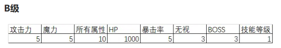 冒险岛灵魂宝珠介绍与选择建议
