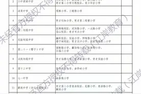 重磅！2021年江岸区义务段对口划片安排出炉！（小学+初中）图片