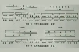 一图读懂公务会议座次图片