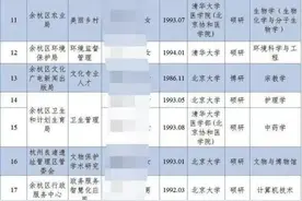 清华北大毕业生入职街道办刷屏！当地：未来还会有更多图片