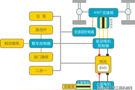 纯电动铲车到底能不能买？你关注的20个问题，今天一次性解答完图片