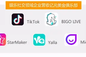 音频社交软件StarMaker火爆海外 跻身社交出海TOP3图片