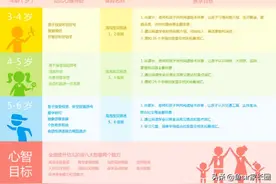 亲身实测俞敏洪的新东方泡泡英语，我打心里想给你3点劝告图片