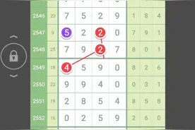 ｛2556期｝七星彩-头尾+精选规律差分走势图片
