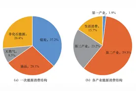 能源革命推动珠江三角洲开放发展研究图片