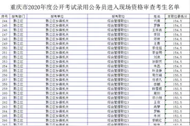 专业比努力重要！从重庆公务员考试160分的炮灰说起图片