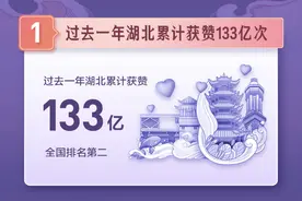 抖音发布湖北数据报告：2020年湖北获赞133亿次排名全国第二图片