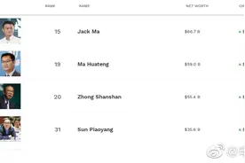 刚刚，福布斯马云身家更新！667亿美元登顶中国首富图片
