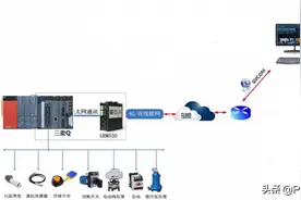 三菱PLC难道也可以远程上下载程序，在线监控梯形图图片