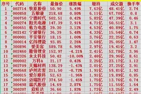 利好与利空的对比图片