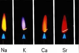 你知道温度最高的火焰是什么颜色吗？图片