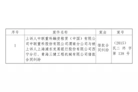 最高法院:同一设备既在银行抵押融资,又做融资租赁的,所有人能否成功取回设备?(最新五巡法官意见)图片