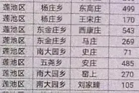 保定市；第三批城中村拆迁改造名单出炉（19个村）图片