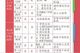 为什么怀孕3个月后才能告诉别人自己怀孕了？这个答案太真实了图片