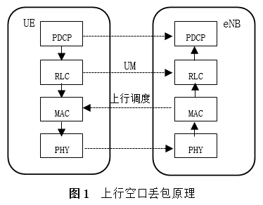 无线侧提升VoLTE用户语音感知的优化策略