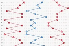 3D277期开奖号图片