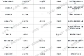 吐血整理番禺21家购物中心，你家附近有哪个？图片