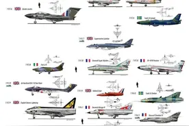 收藏 | 扒一扒西欧喷气式战斗机家族谱合辑 （下）图片