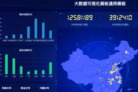 手把手教你用 Python 制作数据可视化大屏图片