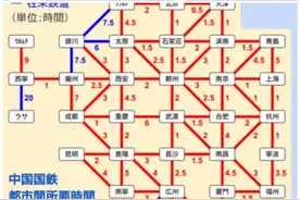 中国版与日本版高铁、地铁图对比图片