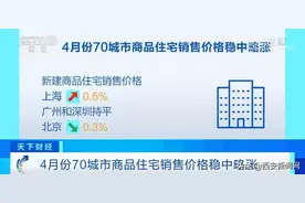 除2020年2月，西安二手房价已连续下跌7个月图片