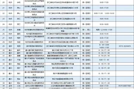 再增151家，浙江提前实现携号转网线下营业厅（网点）开放工作目标图片