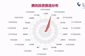 腾讯系一路高歌？阿里系“兵败如山倒”图片