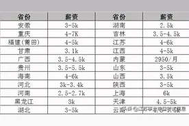 三支一扶全国招募1.8万人，2年期满转国家编制图片