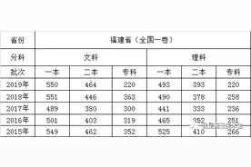全国各省历届高考录取分数线参考数据图片