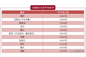 2019年河北平均工资公布，你达标了吗？图片