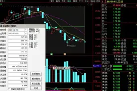 股票大幅缩水3000亿，新能源市场遭遇强敌，比亚迪要凉了吗图片