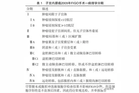 子宫内膜癌诊治原则图片