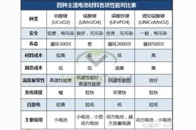 性价比决定动力电池产业发展，看好多氟多、恩捷股份、国轩高科图片