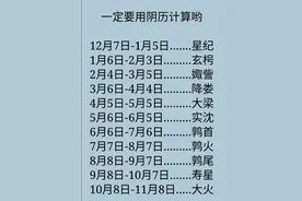 中国古代十二星座！是不是更准呢？图片