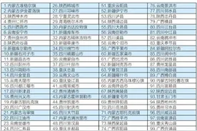 四川省GDP总量排名前十的县市，在西部百强县榜单中排名第几？图片