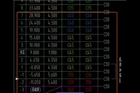 广联达GTJ2021新版本增加了哪些内容（2021年5月版本）图片