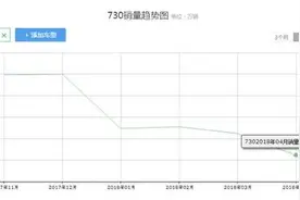 宝骏730终究失败了，败给了五菱宏光，败给了时代图片