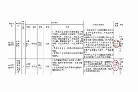西部公务员工资是多少，看看四川公务员的真实收入，你是否还羡慕图片