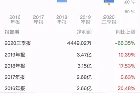 奶茶行业变天了？香飘飘（603711.SH）到底还香不香？图片