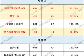 2021年邯郸市民办初中报名数据已出炉图片