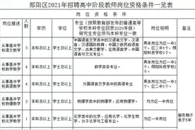 十堰竹山、郧阳区最新招聘来了，有教师、110接警员图片